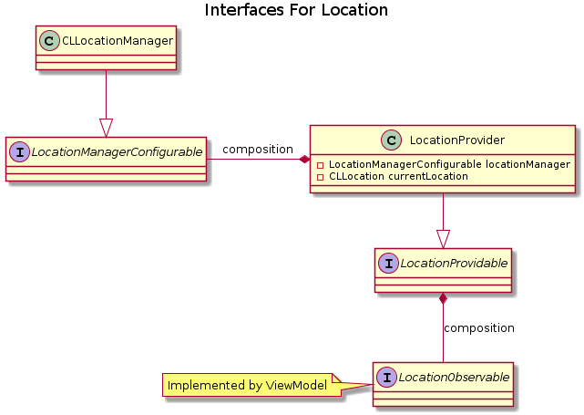 Class Diagram